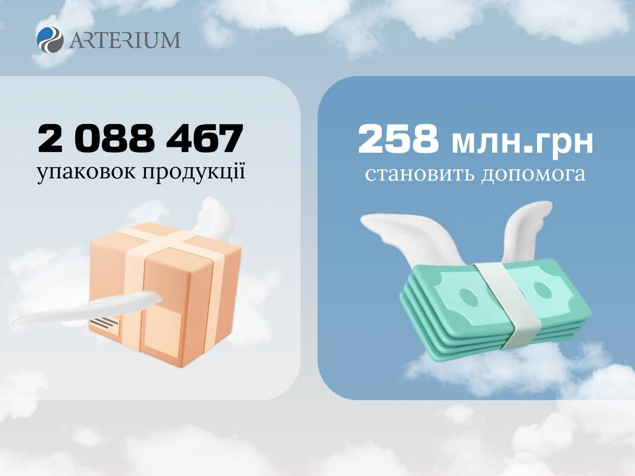 We summarize the results of charitable assistance every month.